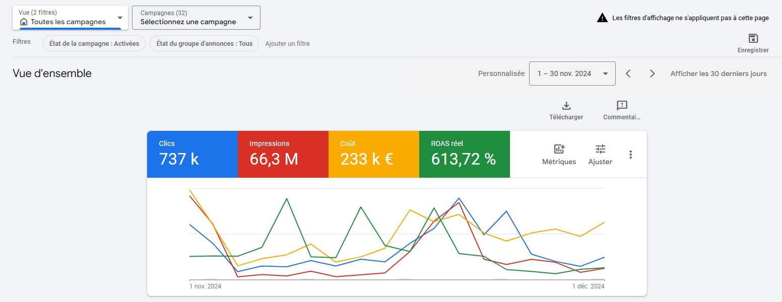 Pilotage multi-comptes Google Ads — Black Friday e-commerce